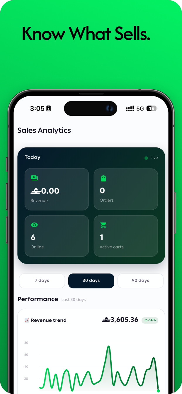 Tatbiqi Store Manager analytics